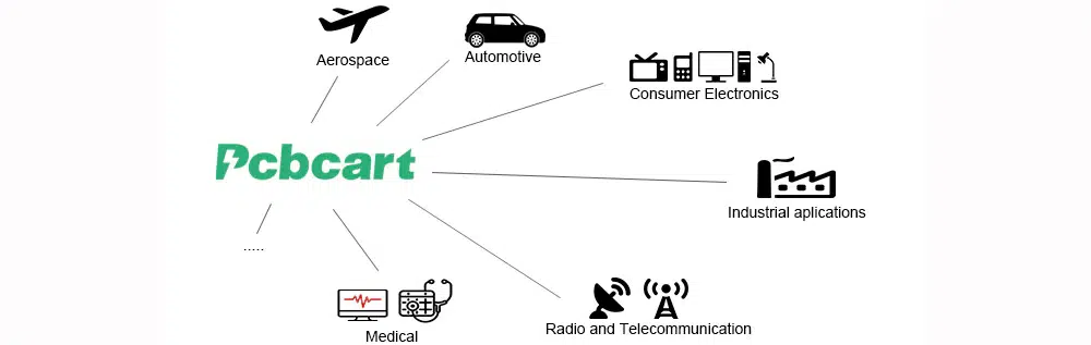 PCBcart is one of the leading printed circuit board manufacturers in China.