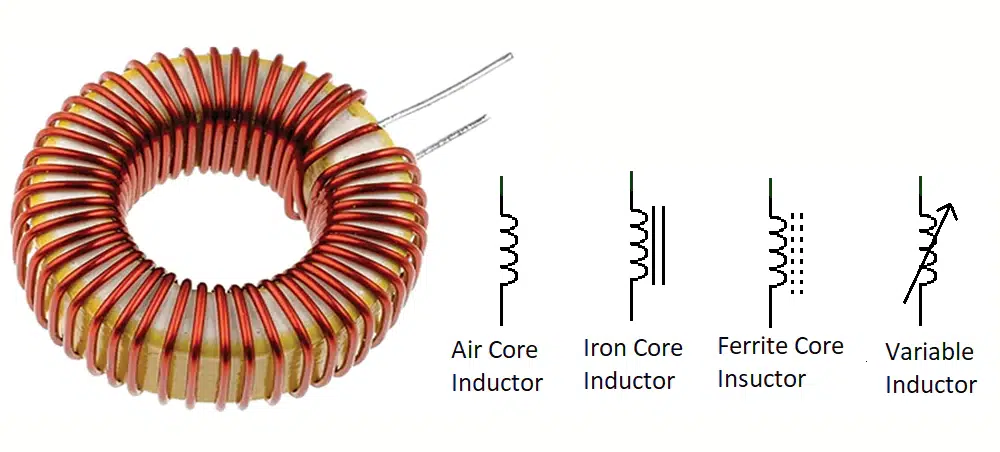 Inductor and symbols