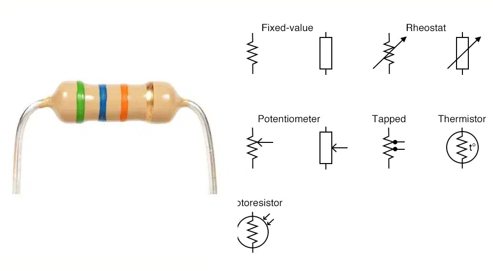 Resistor and Symbols