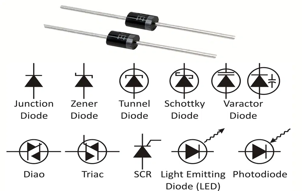 diodes and symbols