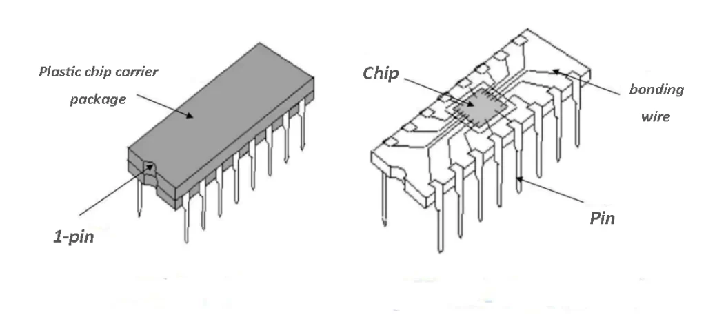 Dual In-line Package